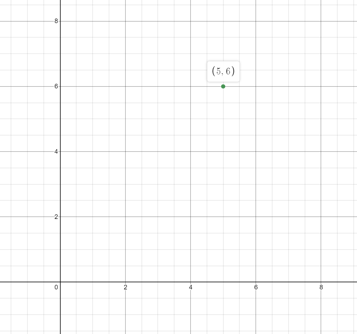 Graph of Complex Number