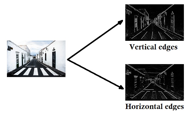 Edge Detection