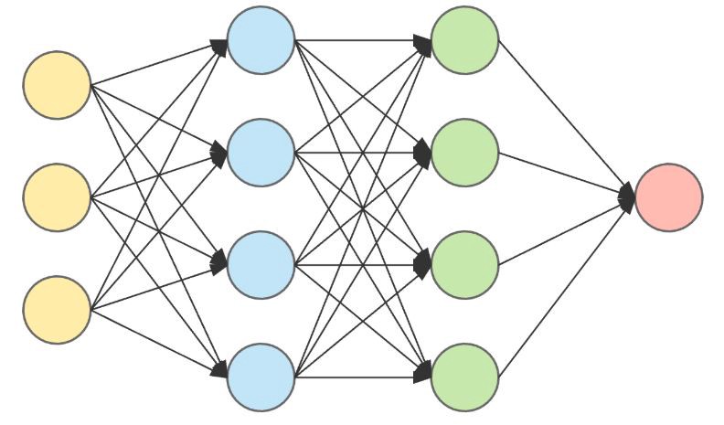 Neural Network