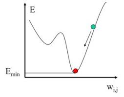 Neural Network with Errors