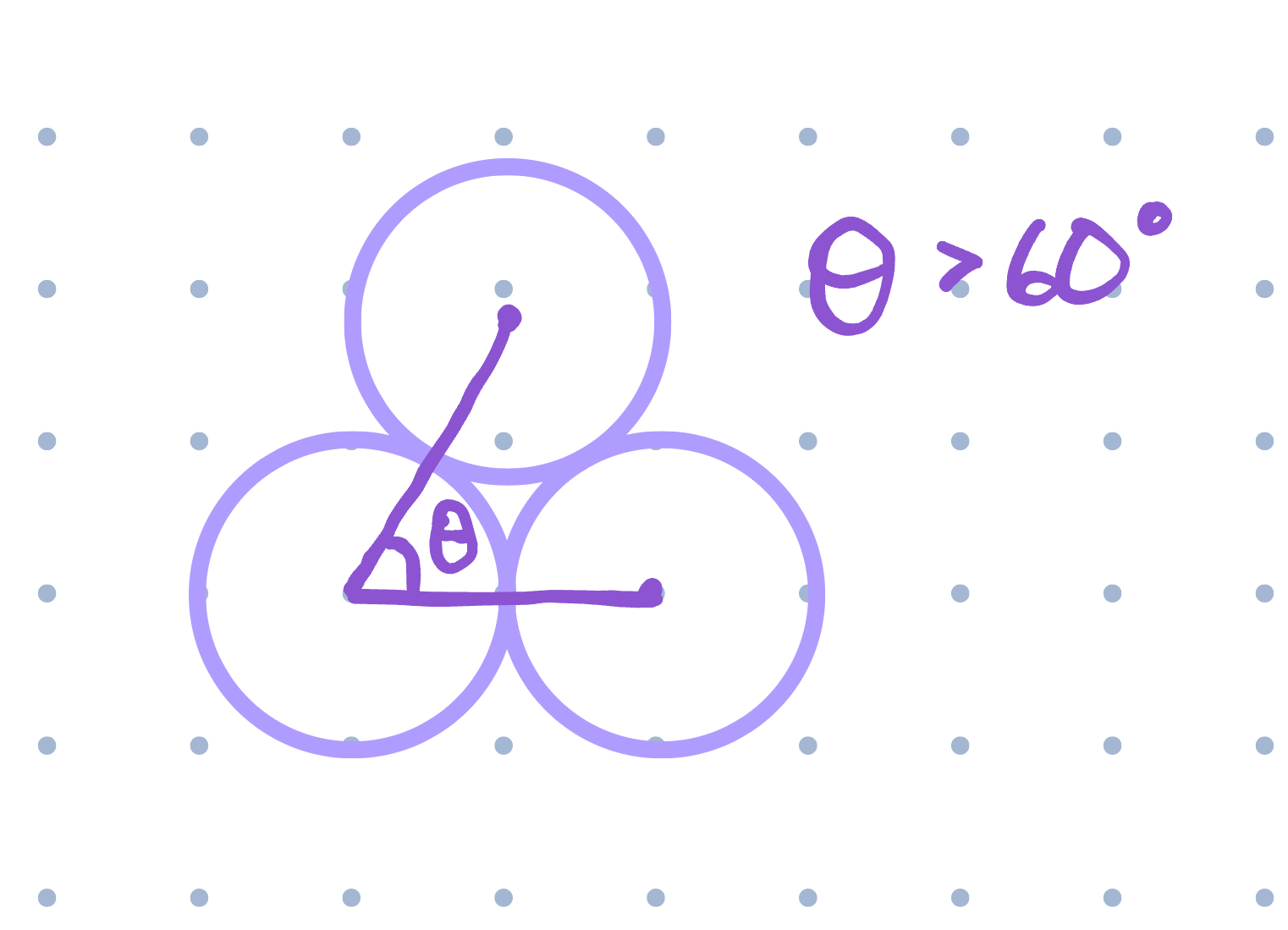 Disk Angles